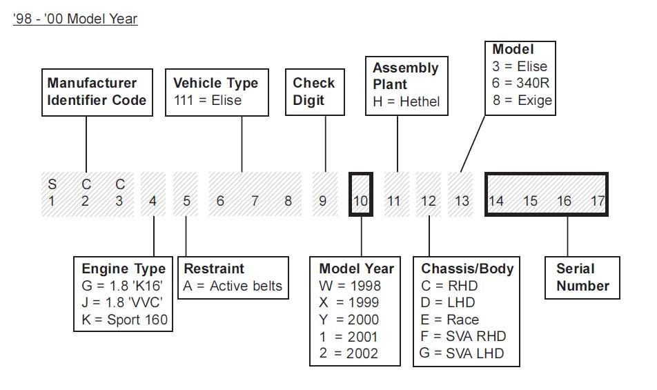 Nissan chassis number decoder